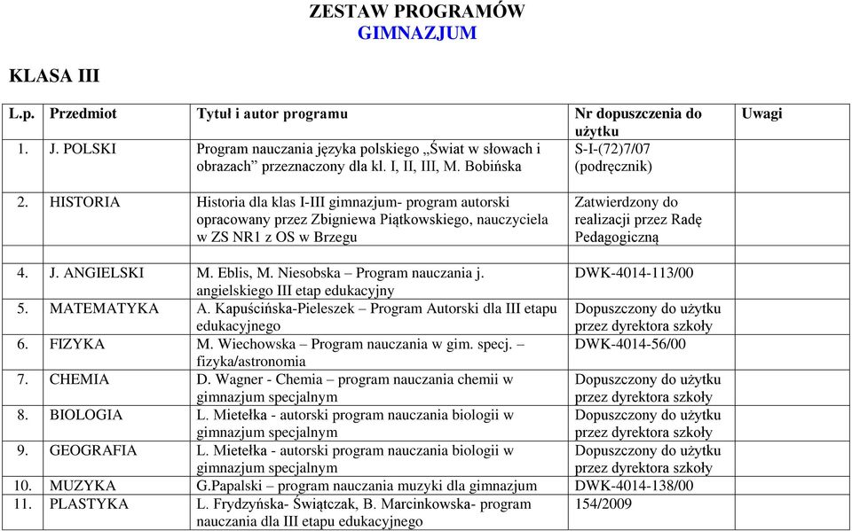 HISTORIA Historia dla klas I-III gimnazjum- program autorski opracowany przez Zbigniewa Piątkowskiego, nauczyciela w ZS NR1 z OS w Brzegu realizacji przez Radę 4. J. ANGIELSKI M. Eblis, M.