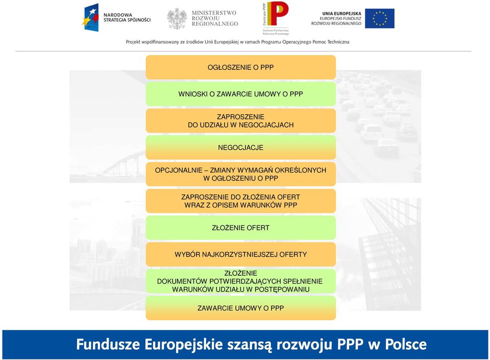 ZŁOśENIA OFERT WRAZ Z OPISEM WARUNKÓW PPP ZŁOśENIE OFERT WYBÓR NAJKORZYSTNIEJSZEJ OFERTY