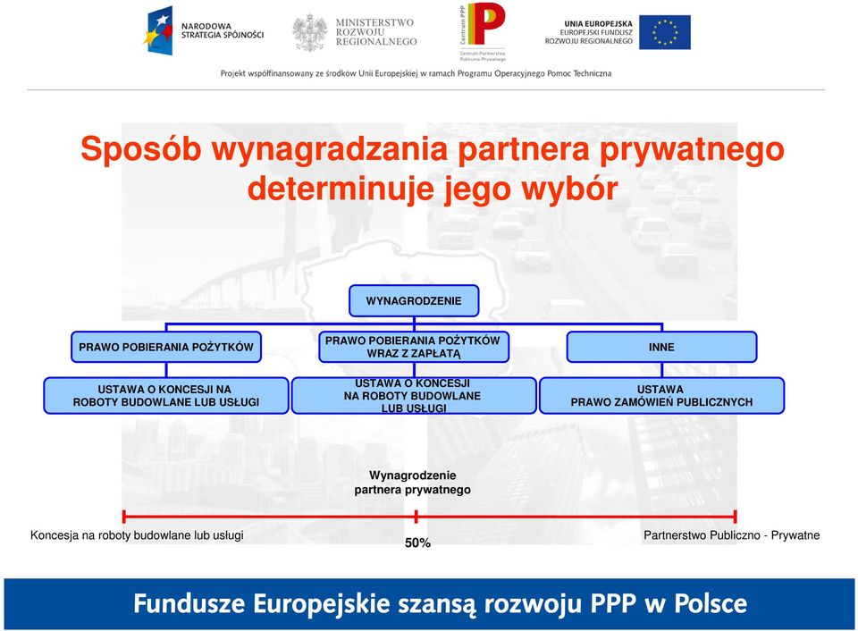 ZAPŁATĄ USTAWA O KONCESJI NA ROBOTY BUDOWLANE LUB USŁUGI INNE USTAWA PRAWO ZAMÓWIEŃ PUBLICZNYCH