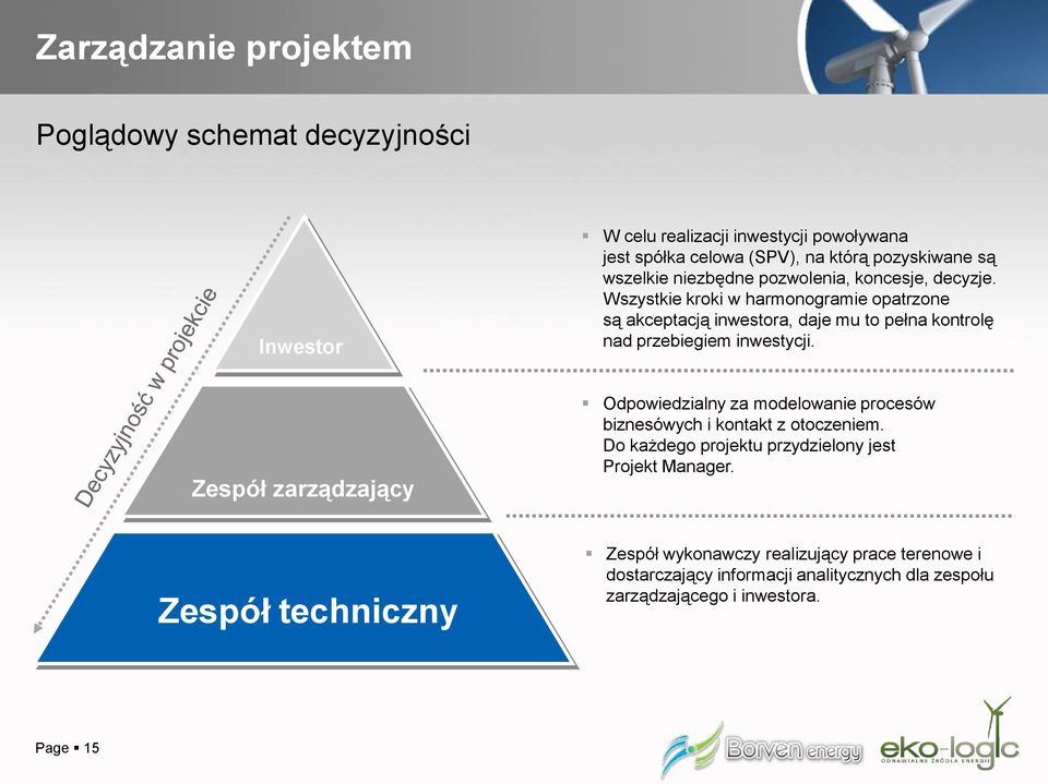 Wszystkie kroki w harmonogramie opatrzone są akceptacją inwestora, daje mu to pełna kontrolę nad przebiegiem inwestycji.