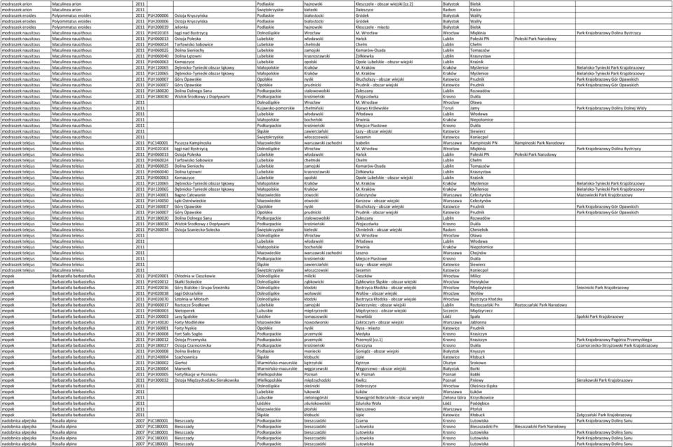 Gródek Białystok Waliły modraszek eroides Polyommatus eroides 2011 PLH200006 Ostoja Knyszyńska Podlaskie białostocki Gródek Białystok Waliły modraszek eroides Polyommatus eroides 2011 PLH200019