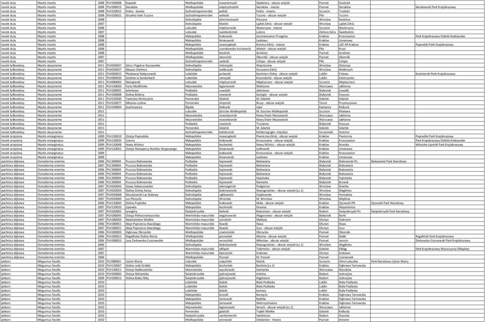 myotis 2008 PLH320021 Strzaliny koło Tuczna Zachodniopomorskie wałecki Tuczno - obszar wiejski Piła Tuczno nocek duży Myotis myotis 2008 Dolnośląskie dzierżoniowski Pieszyce Wrocław Świdnica nocek