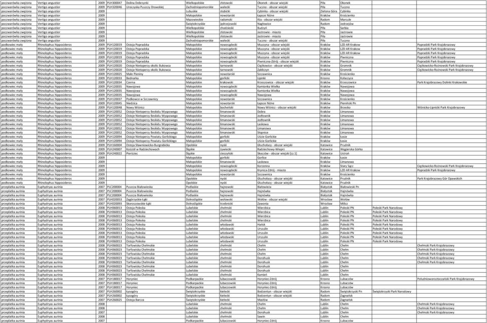 zwężona Vertigo angustior 2009 Małopolskie nowotarski Łapsze Niżne Kraków Krościenko poczwarówka zwężona Vertigo angustior 2009 Mazowieckie radomski Iłża - obszar wiejski Radom Marcule poczwarówka