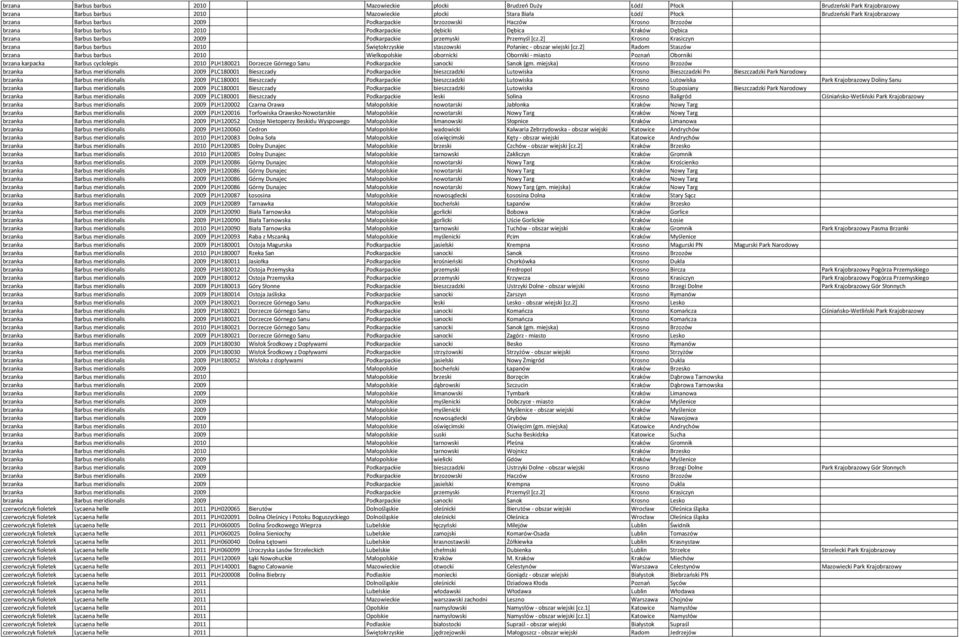 [cz.2] Krosno Krasiczyn brzana Barbus barbus 2010 Świętokrzyskie staszowski Połaniec - obszar wiejski [cz.