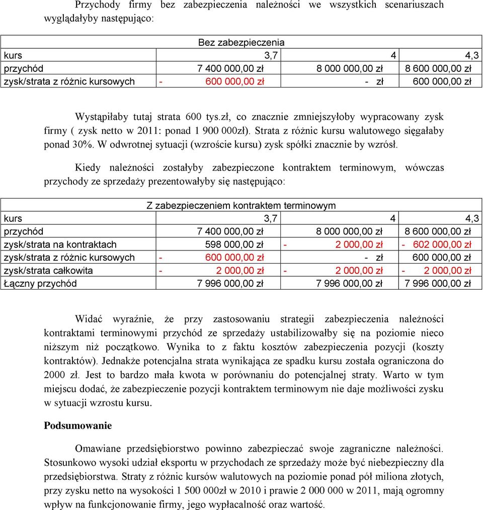 Strata z różnic kursu walutowego sięgałaby ponad 30%. W odwrotnej sytuacji (wzroście kursu) zysk spółki znacznie by wzrósł.