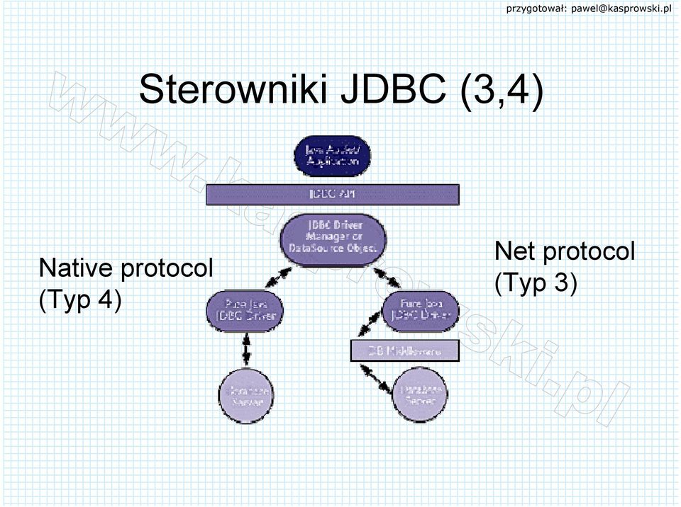 protocol (Typ 4)