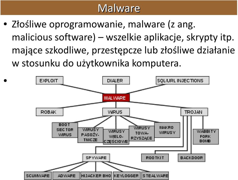 itp. mające szkodliwe, przestępcze lub złośliwe