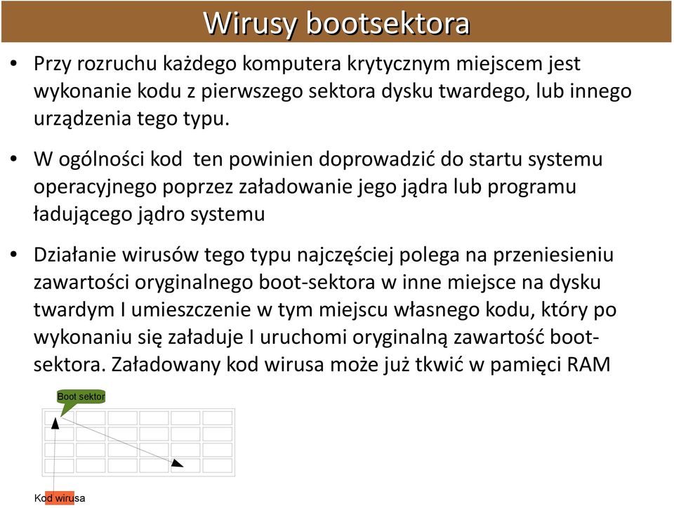 wirusów tego typu najczęściej polega na przeniesieniu zawartości oryginalnego boot-sektora w inne miejsce na dysku twardym I umieszczenie w tym miejscu