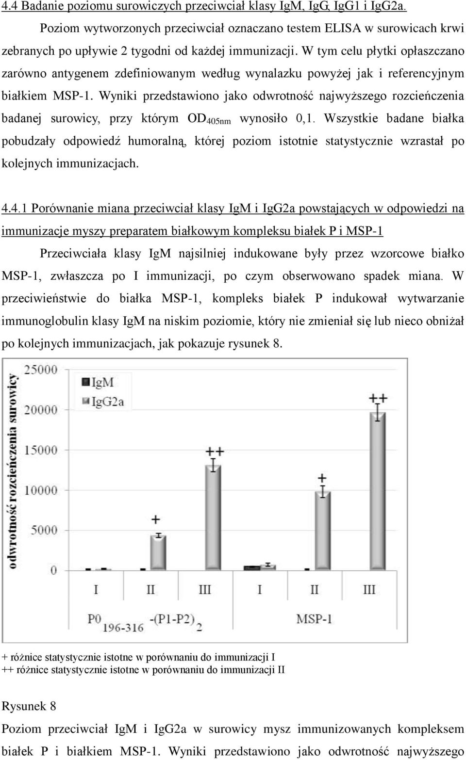 Wyniki przedstawiono jako odwrotność najwyższego rozcieńczenia badanej surowicy, przy którym OD 405nm wynosiło 0,1.