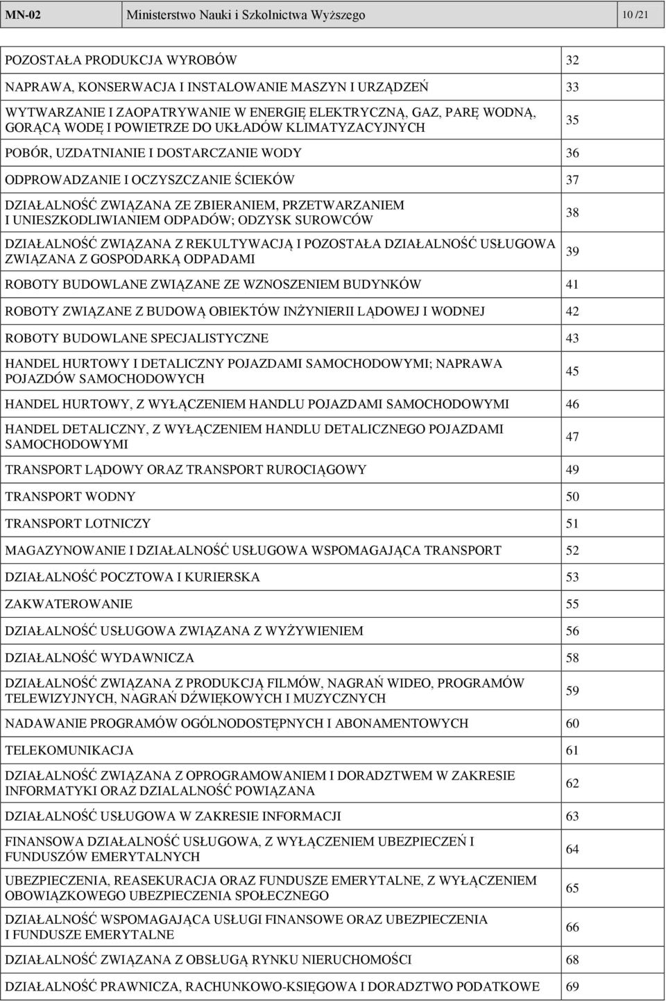 I UNIESZKODLIWIANIEM ODPADÓW; ODZYSK SUROWCÓW DZIAŁALNOŚĆ ZWIĄZANA Z REKULTYWACJĄ I POZOSTAŁA DZIAŁALNOŚĆ USŁUGOWA ZWIĄZANA Z GOSPODARKĄ ODPADAMI ROBOTY BUDOWLANE ZWIĄZANE ZE WZNOSZENIEM BUDYNKÓW 41