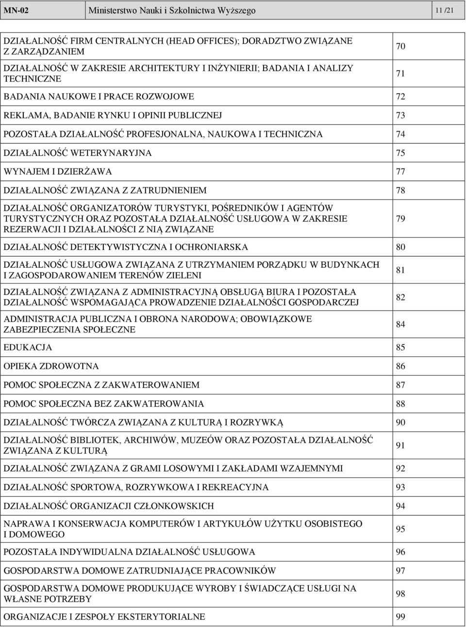 I DZIERŻAWA 77 DZIAŁALNOŚĆ ZWIĄZANA Z ZATRUDNIENIEM 78 70 71 DZIAŁALNOŚĆ ORGANIZATORÓW TURYSTYKI, POŚREDNIKÓW I AGENTÓW TURYSTYCZNYCH ORAZ POZOSTAŁA DZIAŁALNOŚĆ USŁUGOWA W ZAKRESIE REZERWACJI I