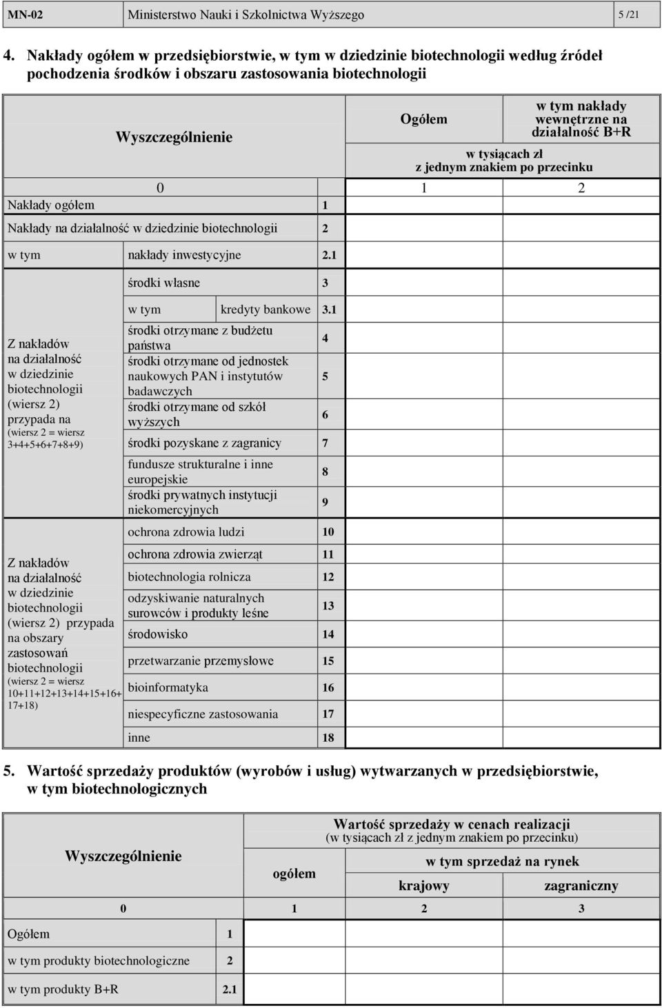 działalność B+R w tysiącach zł z jednym znakiem po przecinku 0 1 2 Nakłady ogółem 1 Nakłady na działalność w dziedzinie biotechnologii 2 w tym nakłady inwestycyjne 2.