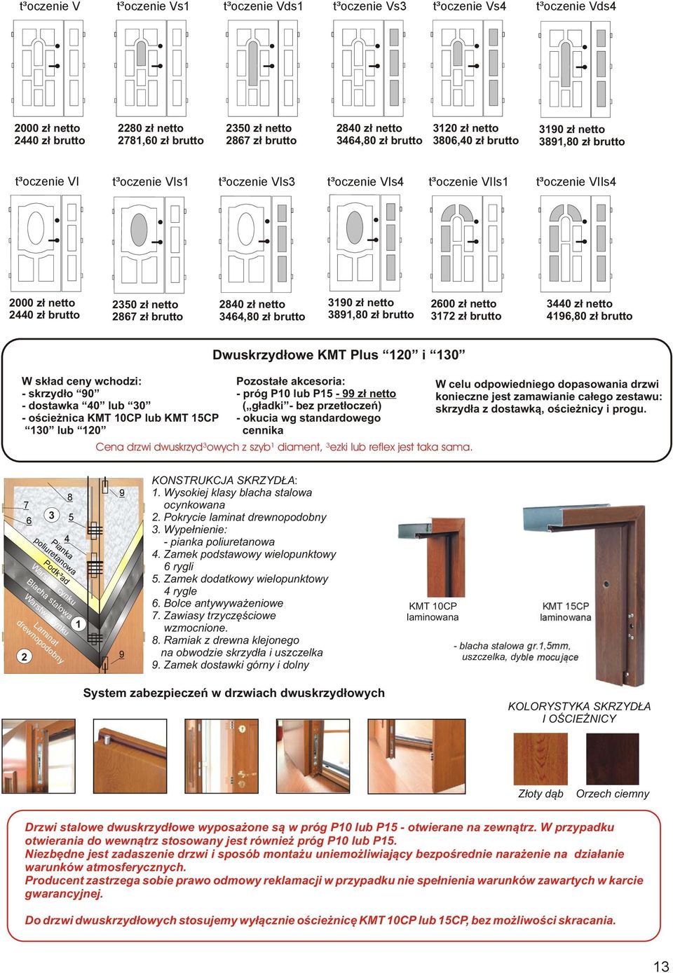 190 z³ netto 91,0 z³ brutto 600 z³ netto 17 z³ brutto 0 z³ netto 196,0 z³ brutto W sk³ad ceny wchodzi: - skrzyd³o 90 - dostawka 0 lub 0 - oœcie nica KMT 10CP lub KMT 15CP 10 lub 10 Dwuskrzyd³owe KMT