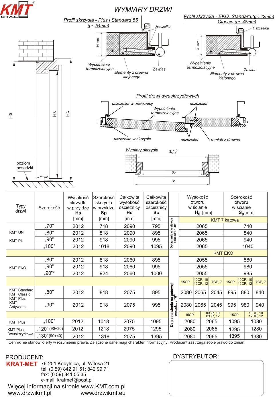 oœcie nicy Wype³nienie termoizolacyjne uszczelka uszczelka w skrzydle uszczelka ramiak z drewna Wymiary skrzyd³a +10 S O 0 poziom posadzki Sp Sc Typy drzwi KMT UNI KMT PL KMT EKO KMT Standard KMT
