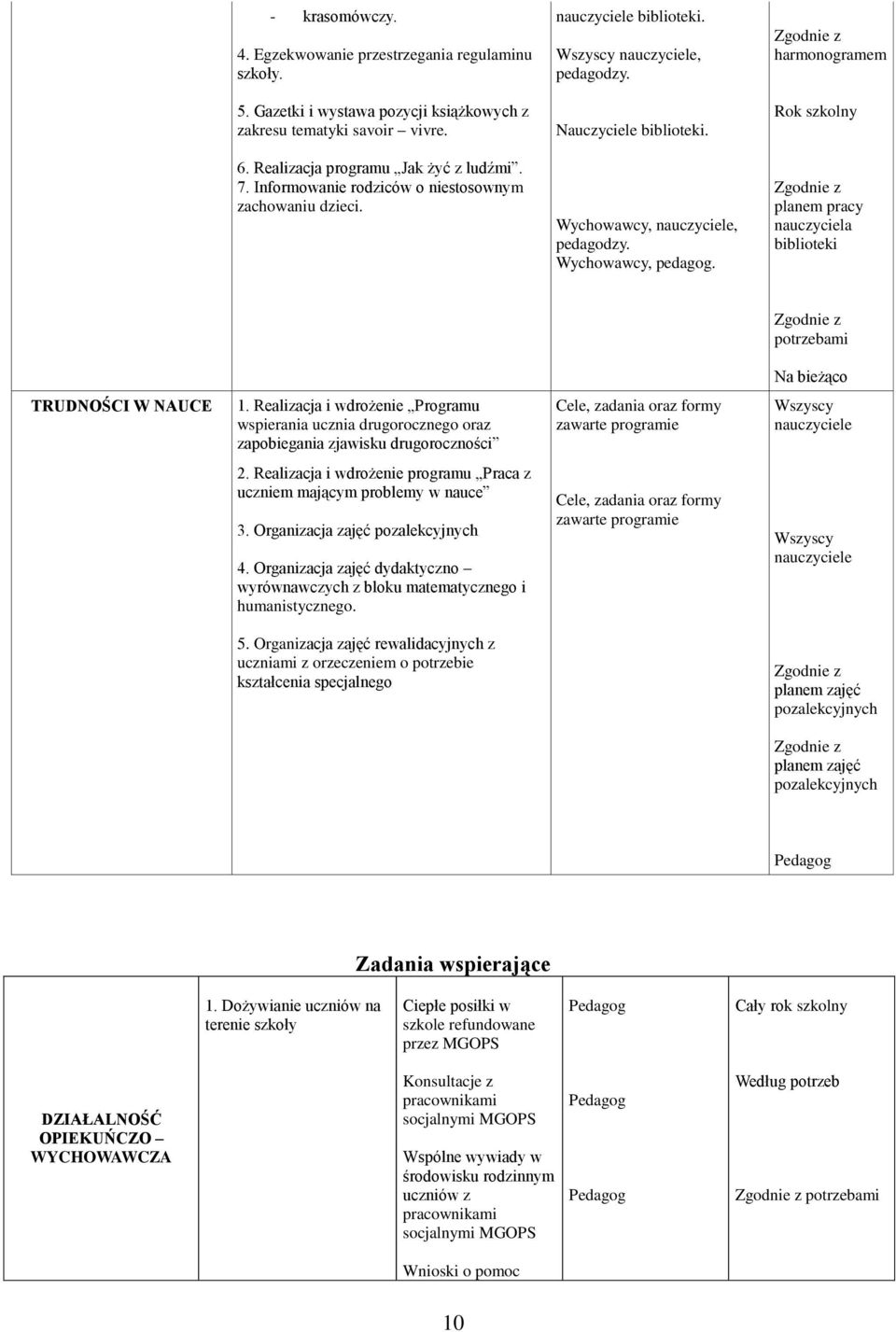 planem pracy nauczyciela biblioteki potrzebami Na bieżąco TRUDNOŚCI W NAUCE 1.