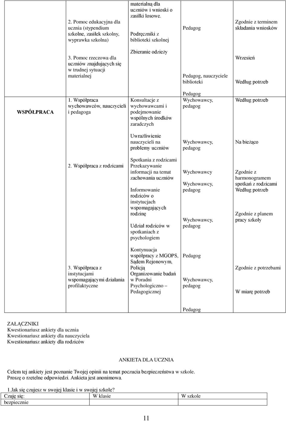 Pomoc rzeczowa dla uczniów znajdujących się w trudnej sytuacji materialnej Zbieranie odzieży, nauczyciele biblioteki Wrzesień Według potrzeb WSPÓŁPRACA 1.