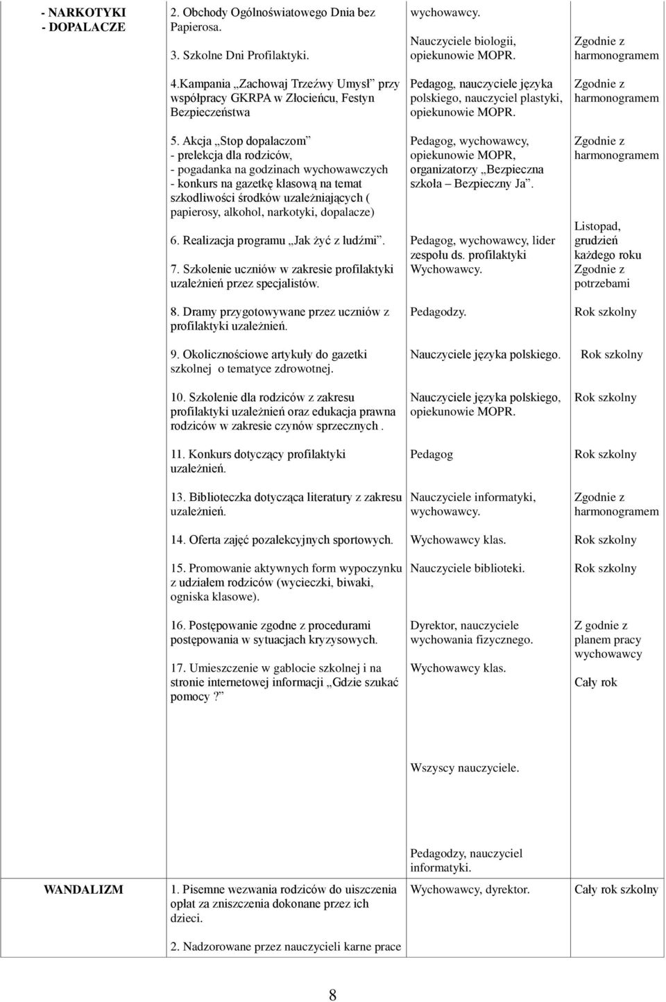 Akcja Stop dopalaczom - prelekcja dla rodziców, - pogadanka na godzinach wychowawczych - konkurs na gazetkę klasową na temat szkodliwości środków uzależniających ( papierosy, alkohol, narkotyki,