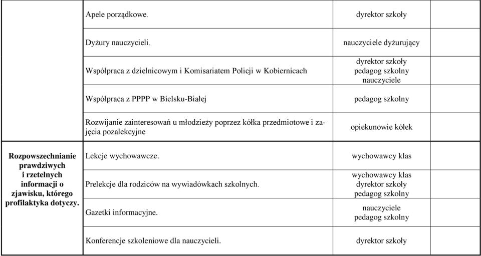 zainteresowań u młodzieży poprzez kółka przedmiotowe i zajęcia pozalekcyjne opiekunowie kółek Rozpowszechnianie