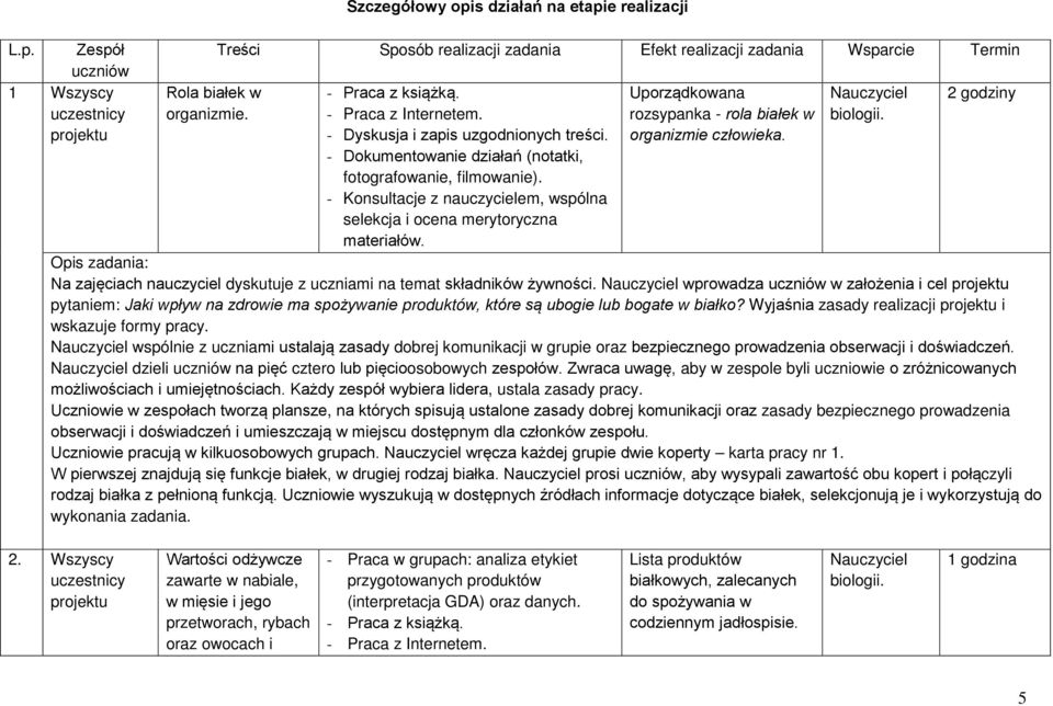 - Dokumentowanie działań (notatki, fotografowanie, filmowanie). - Konsultacje z nauczycielem, wspólna selekcja i ocena merytoryczna materiałów.