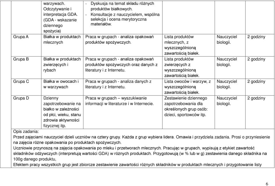 wieku, stanu zdrowia aktywności fizycznej itp. - Dyskusja na temat składu różnych produktów białkowych. - Konsultacje z nauczycielem, wspólna selekcja i ocena merytoryczna materiałów.