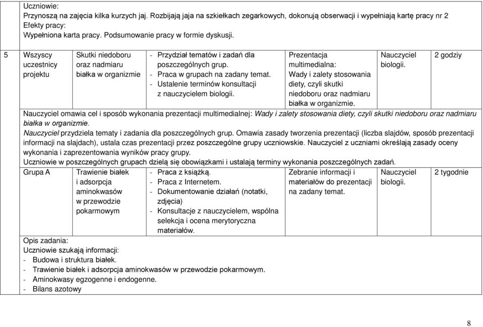 - Praca w grupach na zadany temat. - Ustalenie terminów konsultacji z nauczycielem Prezentacja multimedialna: Wady i zalety stosowania diety, czyli skutki niedoboru oraz nadmiaru białka w organizmie.