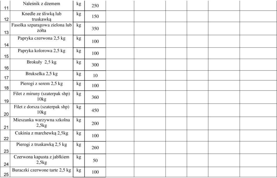 miruny (szaterpak shp) 10 Filet z dorsza (szaterpak shp) 10 Mieszanka warzywna szkolna 2,5 Cukinia z marchewką 2,5