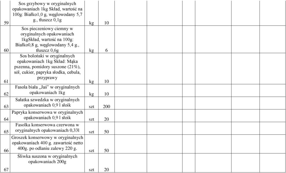 , 10 tłuszcz 0,6g 6 Sos boloński w oryginalnych opakowaniach 1 Skład: Mąka pszenna, pomidory suszone (21%), sól, cukier, papryka słodka, cebula, przyprawy 10 Fasola biała Jaś w oryginalnych