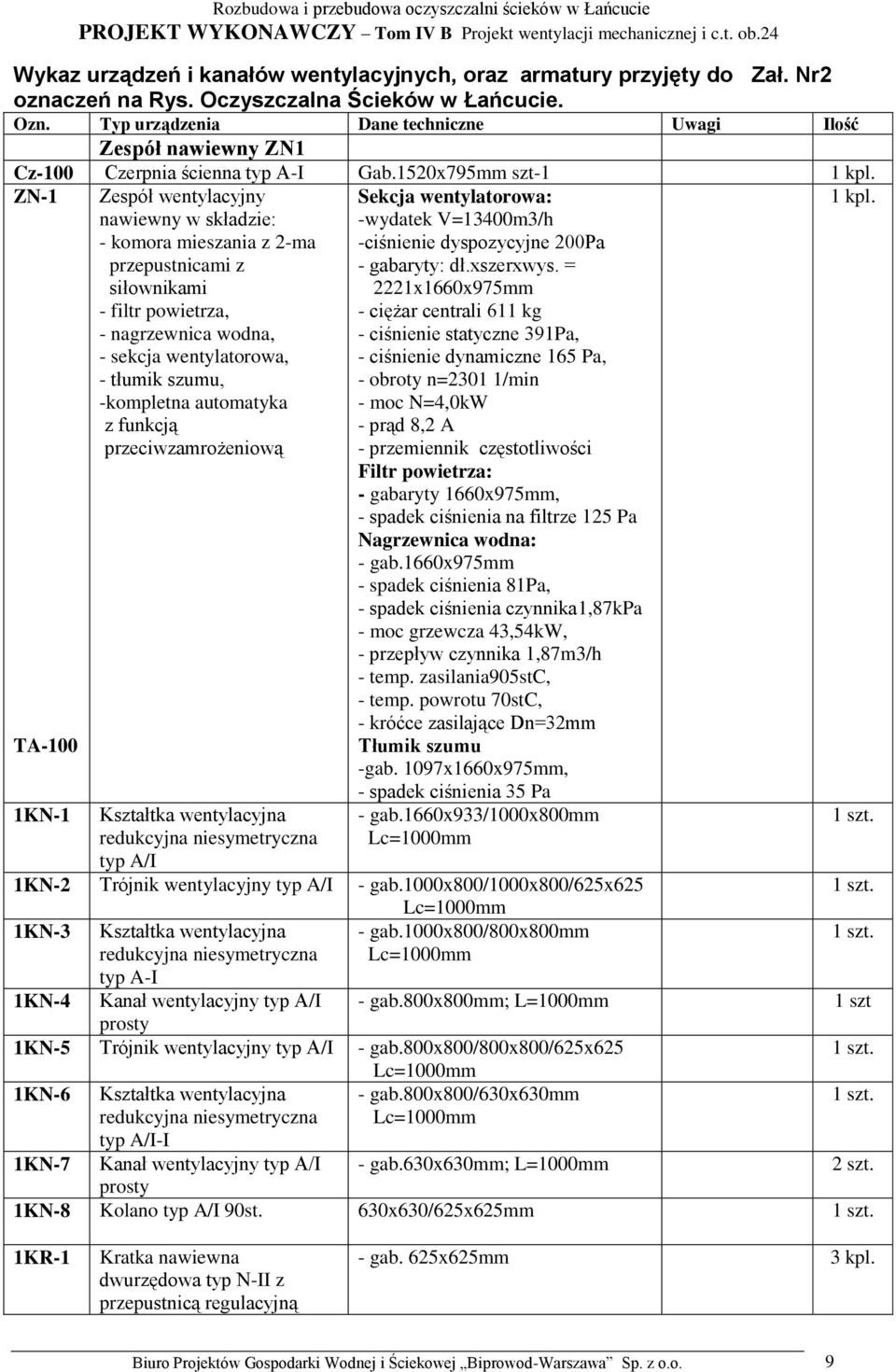 ZN-1 TA-100 1KN-1 Zespół wentylacyjny nawiewny w składzie: - komora mieszania z 2-ma przepustnicami z siłownikami - filtr powietrza, - nagrzewnica wodna, - sekcja wentylatorowa, - tłumik szumu,