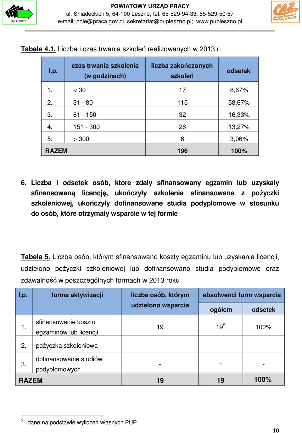 Liczba i osób, które zdały sfinansowany egzamin lub uzyskały sfinansowaną licencję, ukończyły szkolenie sfinansowane z pożyczki szkoleniowej, ukończyły dofinansowane studia podyplomowe w stosunku do