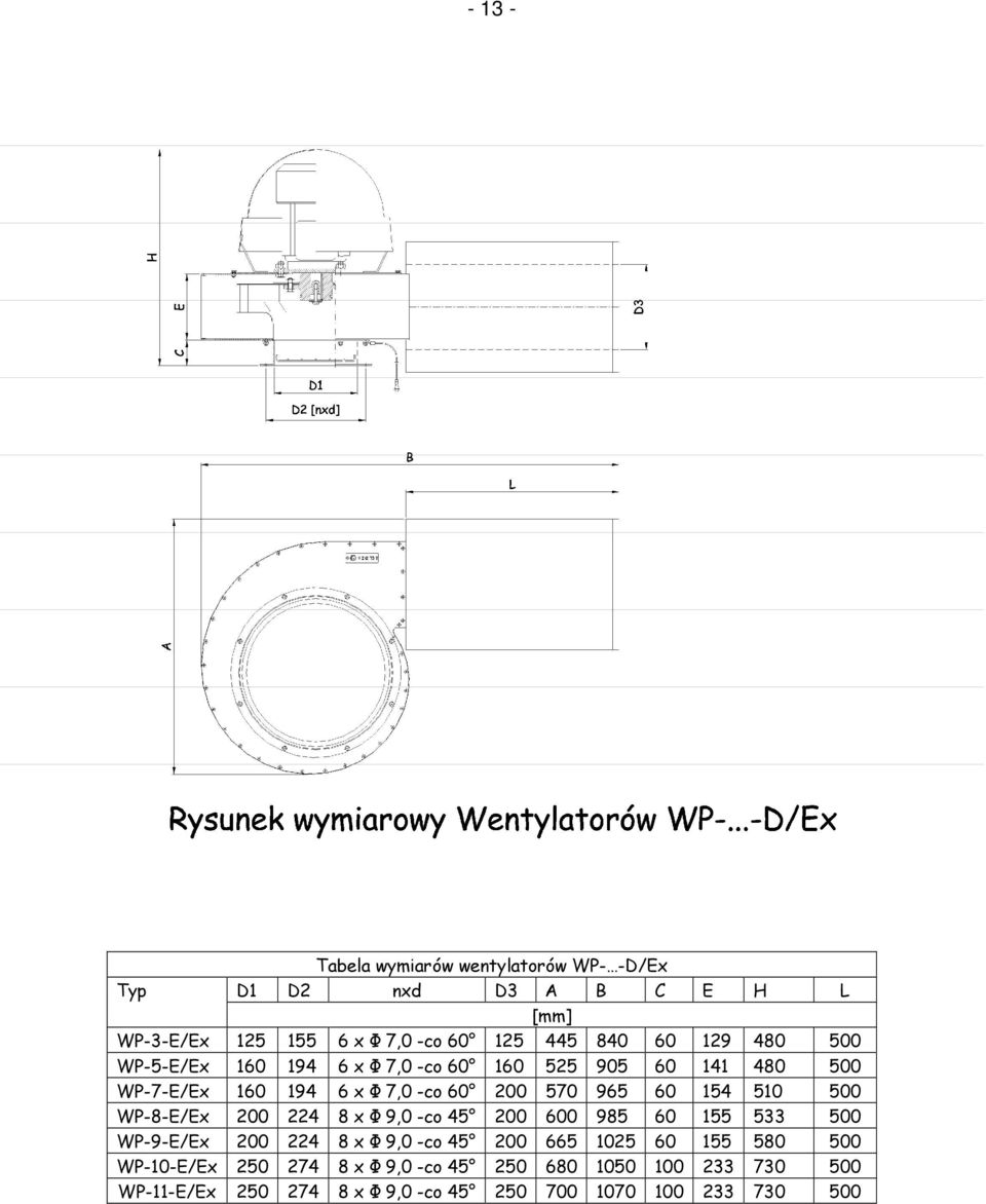 510 500 WP-8-E/Ex 200 224 8 x Ф 9,0 -co 45 200 600 985 60 155 533 500 WP-9-E/Ex 200 224 8 x Ф 9,0 -co 45 200 665 1025 60 155 580