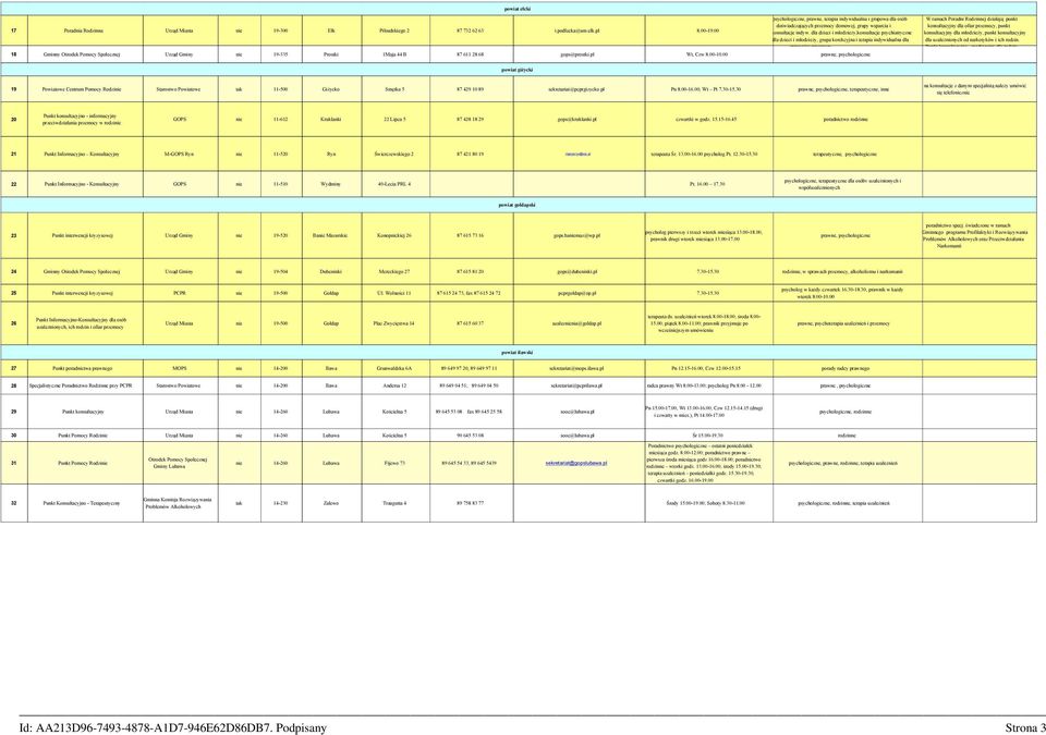 dla dzieci i młodzieży,konsultacje psychiatryczne dla dzieci i młodzieży, grupa korekcyjna i terapia indywidualna dla sprawców przemocy 18 Gminny Ośrodek Pomocy Społecznej Urząd Gminy nie 19-335