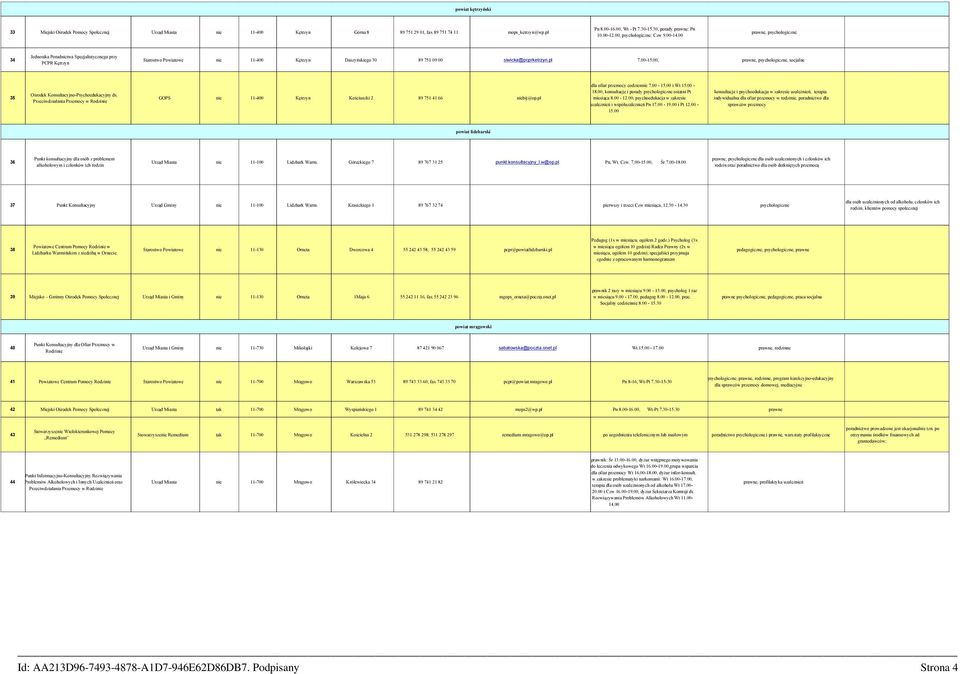 00 prawne, psychologiczne 34 Jednostka Poradnictwa Specjalistycznego przy PCPR Kętrzyn Starostwo Powiatowe nie 11-400 Kętrzyn Daszyńskiego 30 89 751 09 00 siwicka@pcprketrzyn.pl 7.00-15.