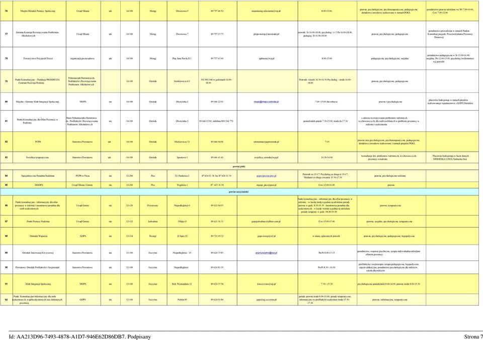 00 77 Gminna Komisja Rozwiązywania Problemów Alkoholowych Urząd Miasta tak 14-300 Morąg Dworcowa 7 89 757 23 73 gkrpa-morag@neostrada.pl prawnik: Śr 16.00-18.00, psycholog: 1 i 3 Pn 16.00-18.00, pedagog: Śr 16.