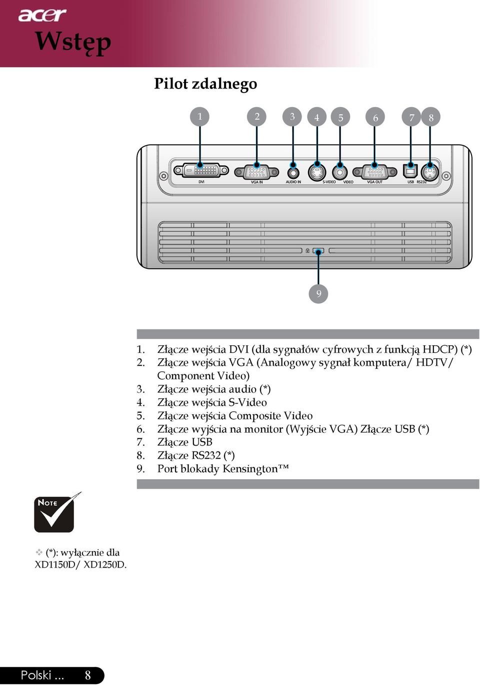Złącze wejścia VGA (Analogowy sygnał komputera/ HDTV/ Component Video) 3. Złącze wejścia audio (*) 4.