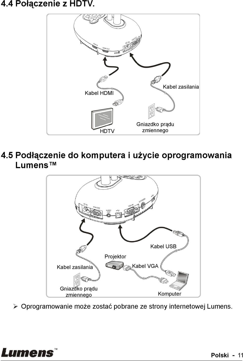 5 Podłączenie do komputera i użycie oprogramowania Lumens Kabel USB Kabel