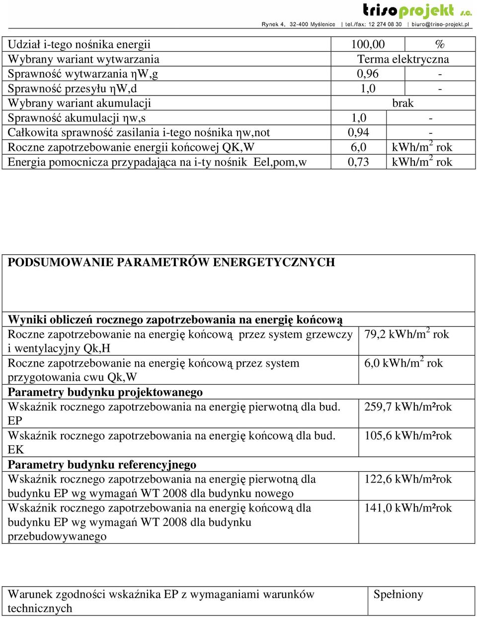 0,73 kwh/m 2 rok PODSMOWANIE PARAMETRÓW ENERGETYCZNYCH Wyniki obliczeń rocznego zapotrzebowania na energię końcową Roczne zapotrzebowanie na energię końcową przez system grzewczy i wentylacyjny Qk,H