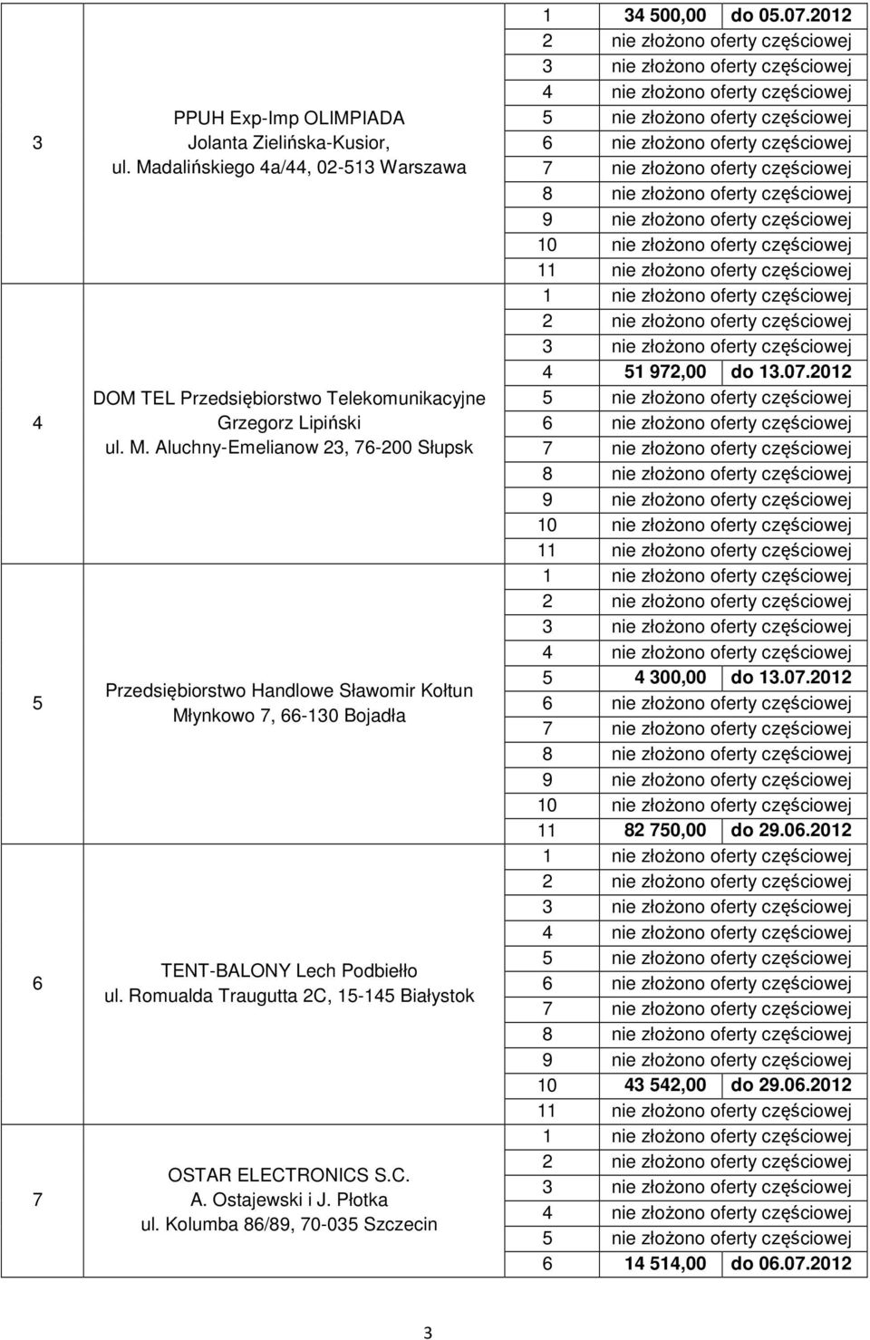 Aluchny-Emelianow 23, 76-200 Słupsk Przedsiębiorstwo Handlowe Sławomir Kołtun Młynkowo 7, 66-130 Bojadła TENT-BALONY Lech Podbiełło ul.