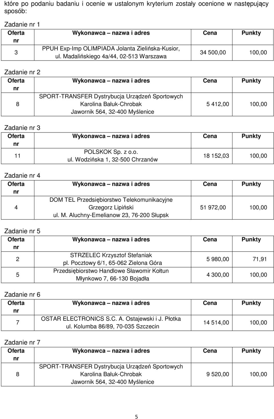 4 4 Zadanie 2 POLSKOK Sp. z o.o. ul. Wodzińska 1, 32-00 Chrzanów 18 12,03 100,00 DOM TEL Przedsiębiorstwo Telekomunikacyjne Grzegorz Lipiński ul. M.