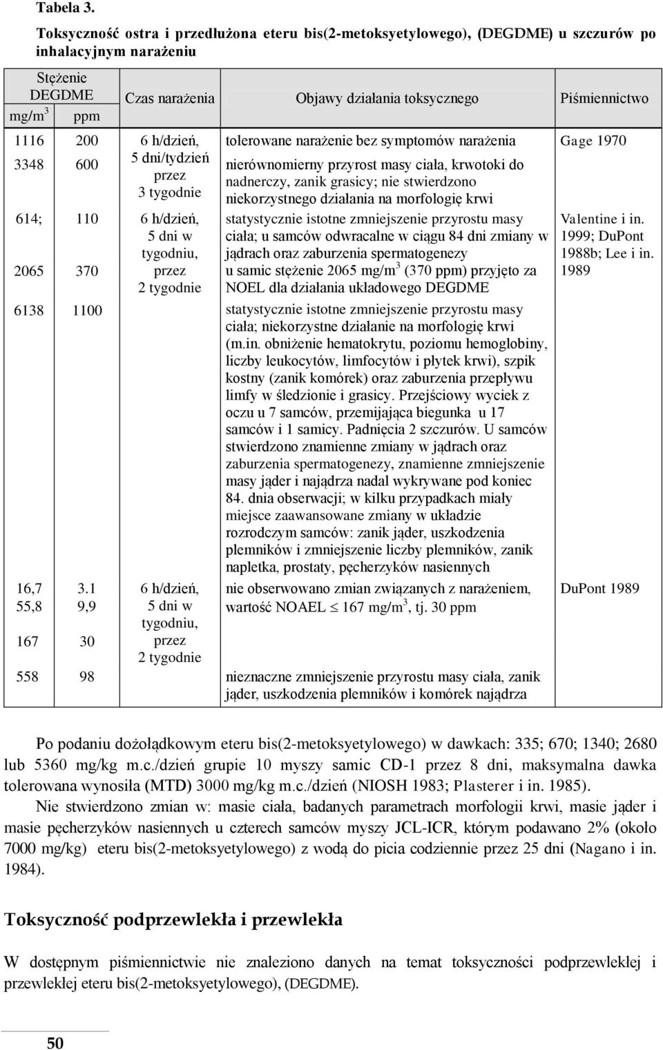 200 6 h/dzień, tolerowane narażenie bez symptomów narażenia Gage 1970 3348 600 5 dni/tydzień nierównomierny przyrost masy ciała, krwotoki do przez nadnerczy, zanik grasicy; nie stwierdzono 3 tygodnie