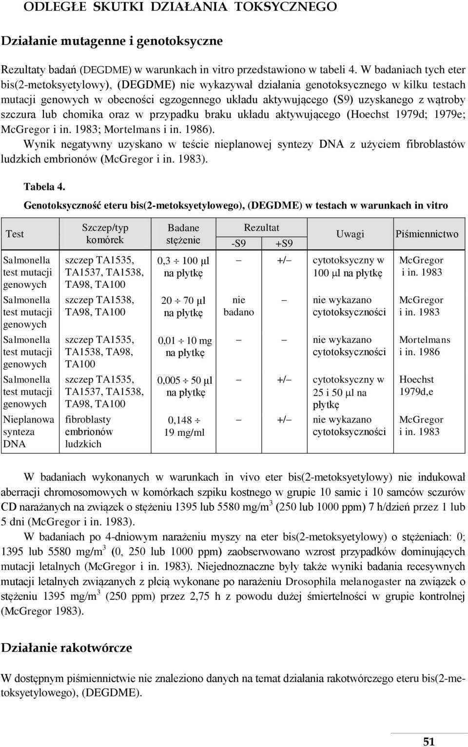 szczura lub chomika oraz w przypadku braku układu aktywującego (Hoechst 1979d; 1979e; McGregor i in. 1983; Mortelmans i in. 1986).