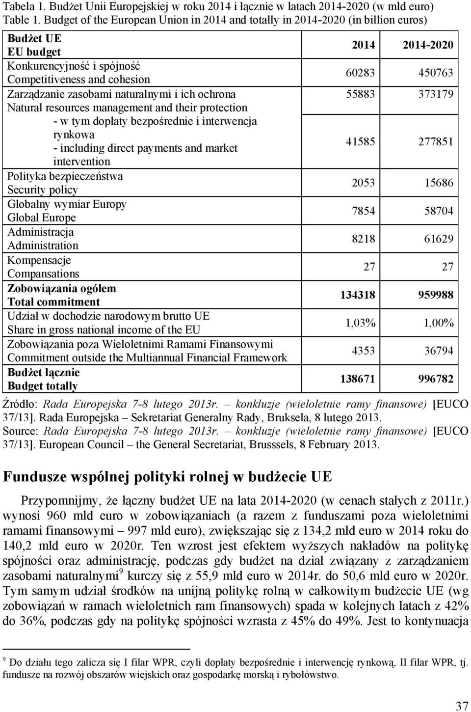 ochrona Natural resources management and their protection - w tym dopłaty bezpośrednie i interwencja rynkowa - including direct payments and market intervention Polityka bezpieczeństwa Security