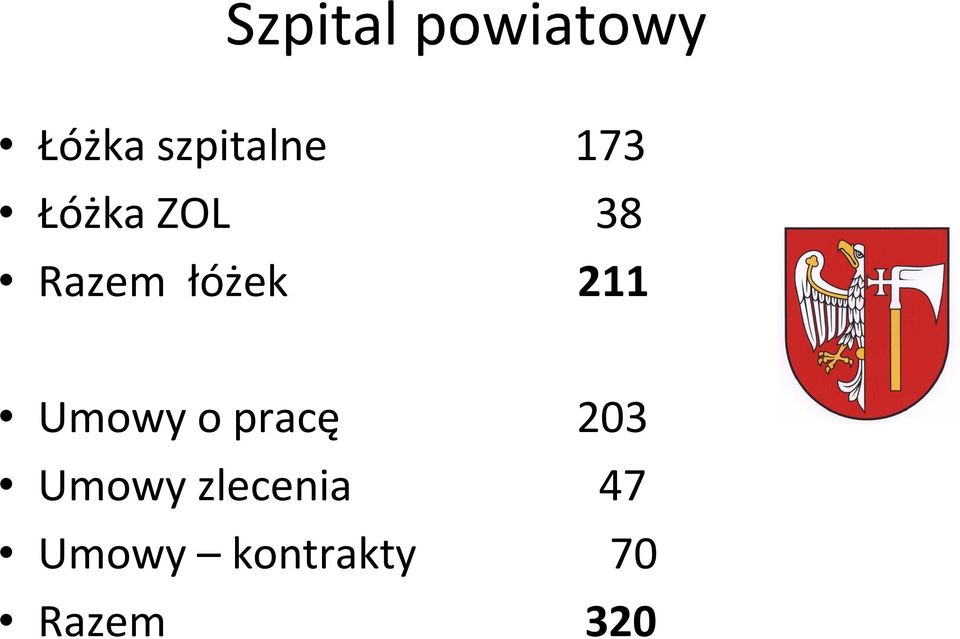 łóżek 211 Umowy o pracę 203