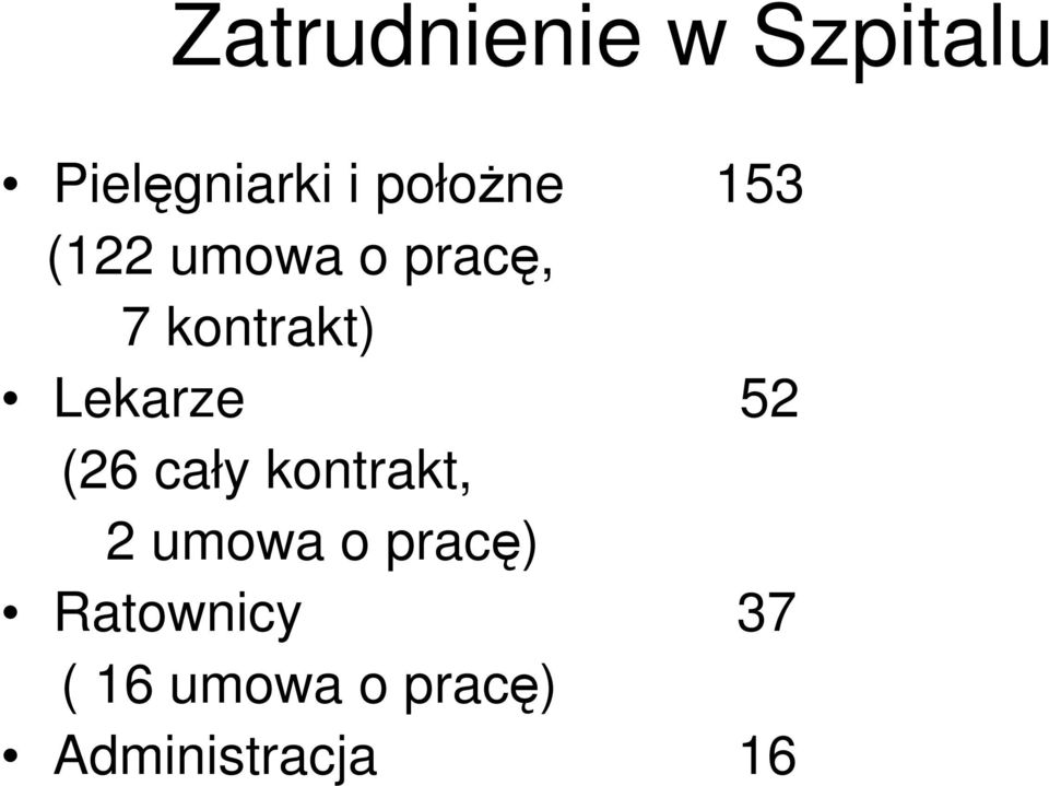 Lekarze 52 (26 cały kontrakt, 2 umowa o