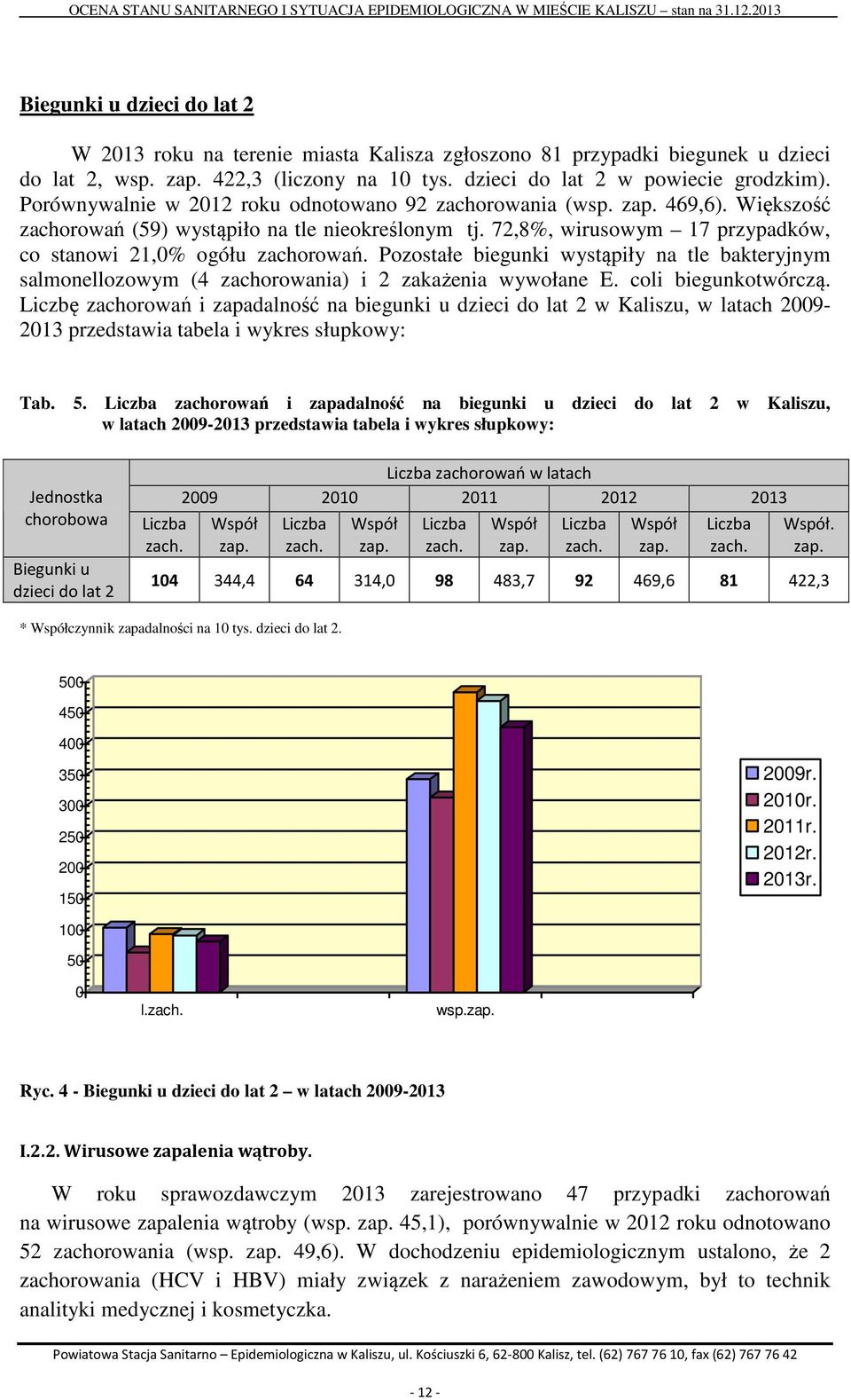 Pozostałe biegunki wystąpiły na tle bakteryjnym salmonellozowym (4 zachorowania) i 2 zakażenia wywołane E. coli biegunkotwórczą.