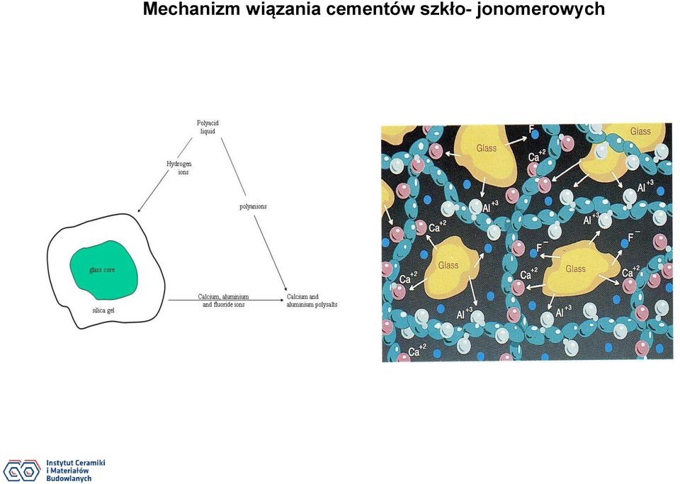 cementów