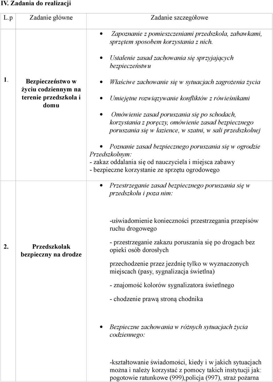 Bezpieczeństwo w życiu codziennym na terenie przedszkola i domu Właściwe zachowanie się w sytuacjach zagrożenia życia Umiejętne rozwiązywanie konfliktów z rówieśnikami Omówienie zasad poruszania się