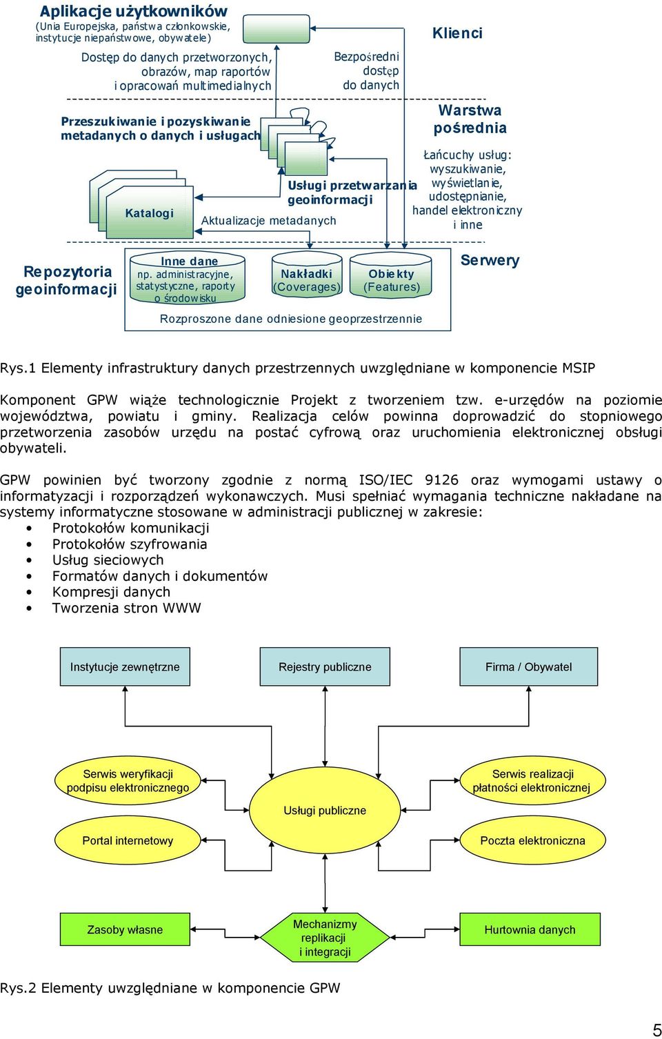 udostępnianie, handel elektroniczny Aktualizacje metadanych i inne Repozytoria geoinformacji Inne dane np.