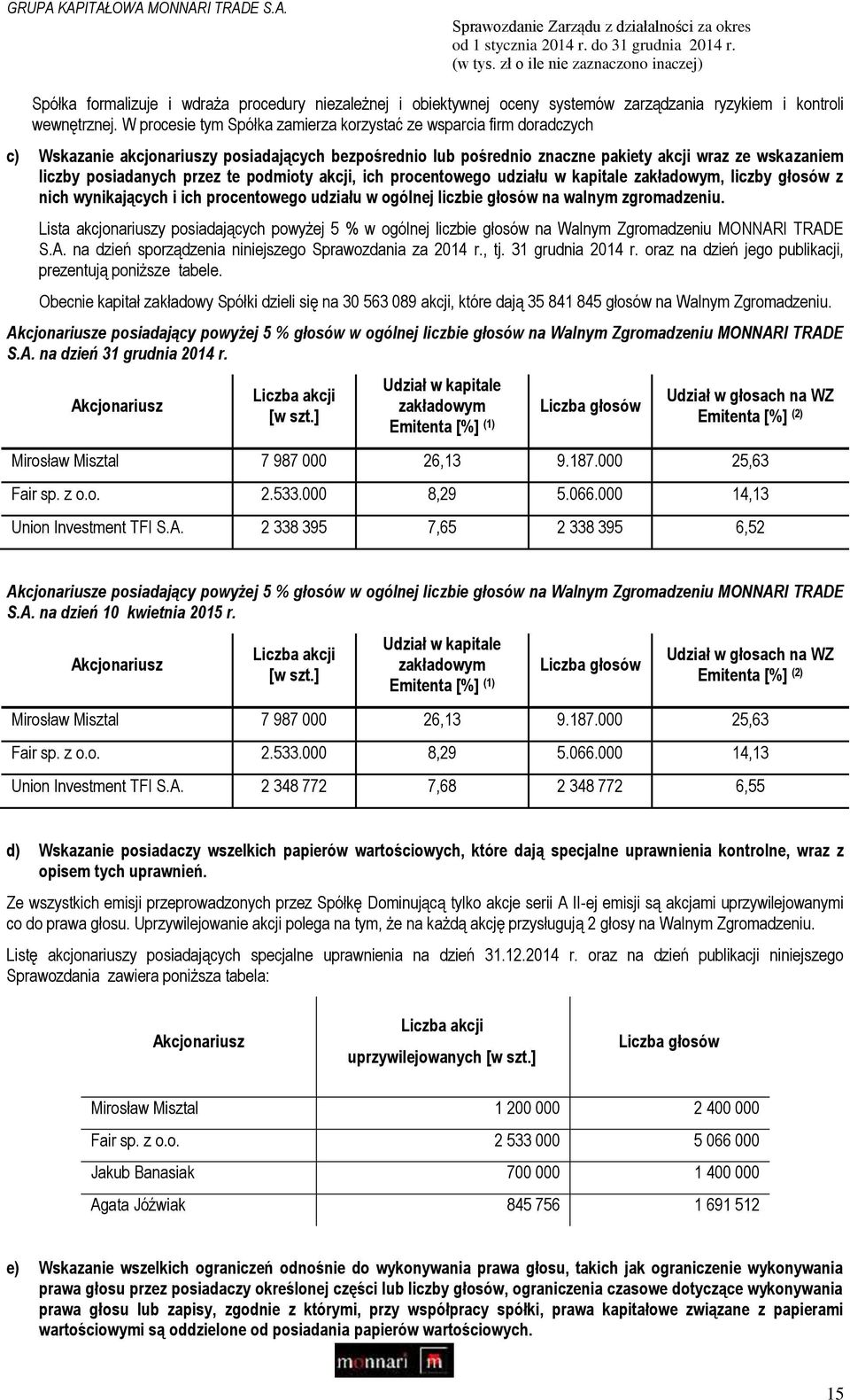 przez te podmioty akcji, ich procentowego udziału w kapitale zakładowym, liczby głosów z nich wynikających i ich procentowego udziału w ogólnej liczbie głosów na walnym zgromadzeniu.