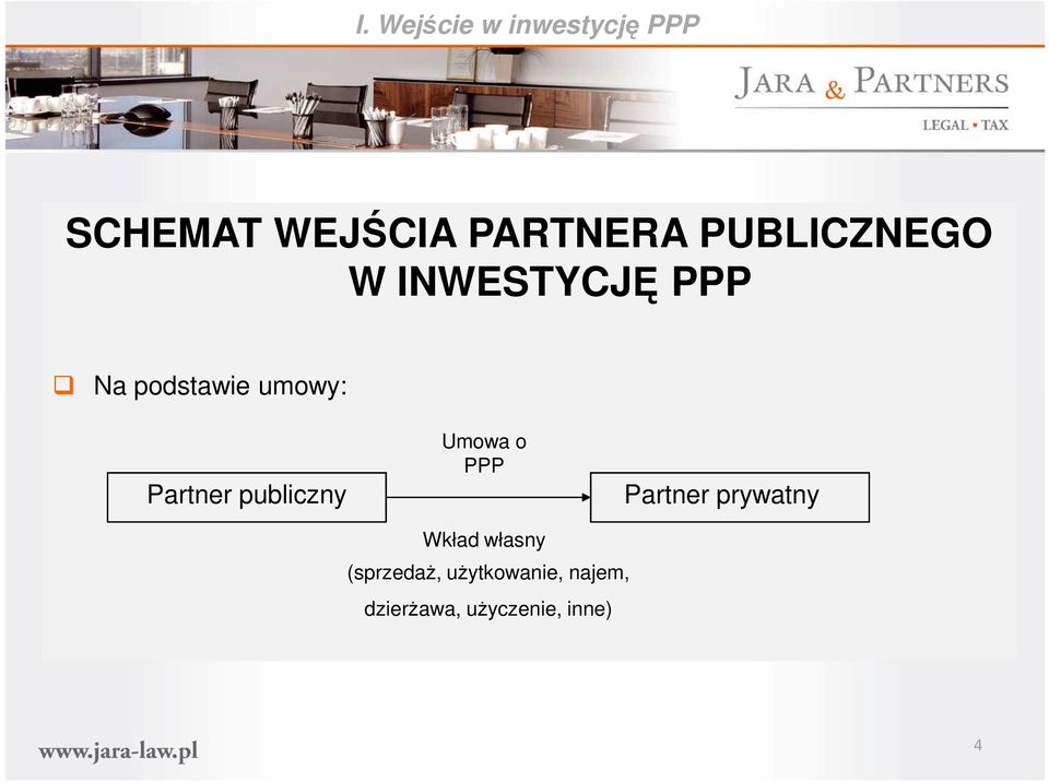 Partner publiczny Umowa o PPP Partner prywatny Wkład