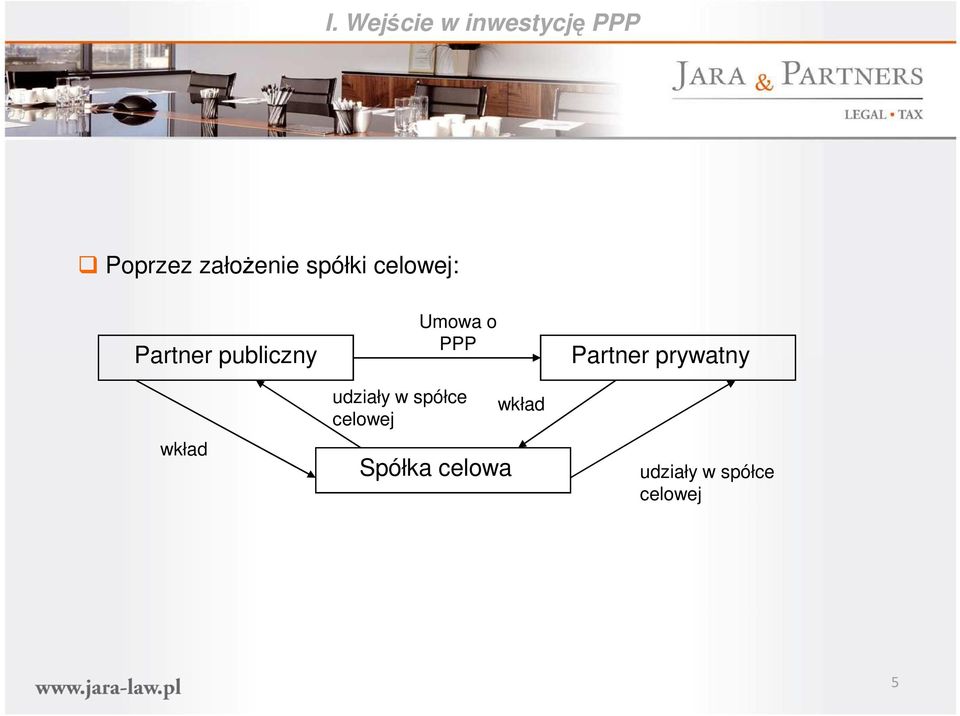 o PPP udziały w spółce celowej Spółka celowa